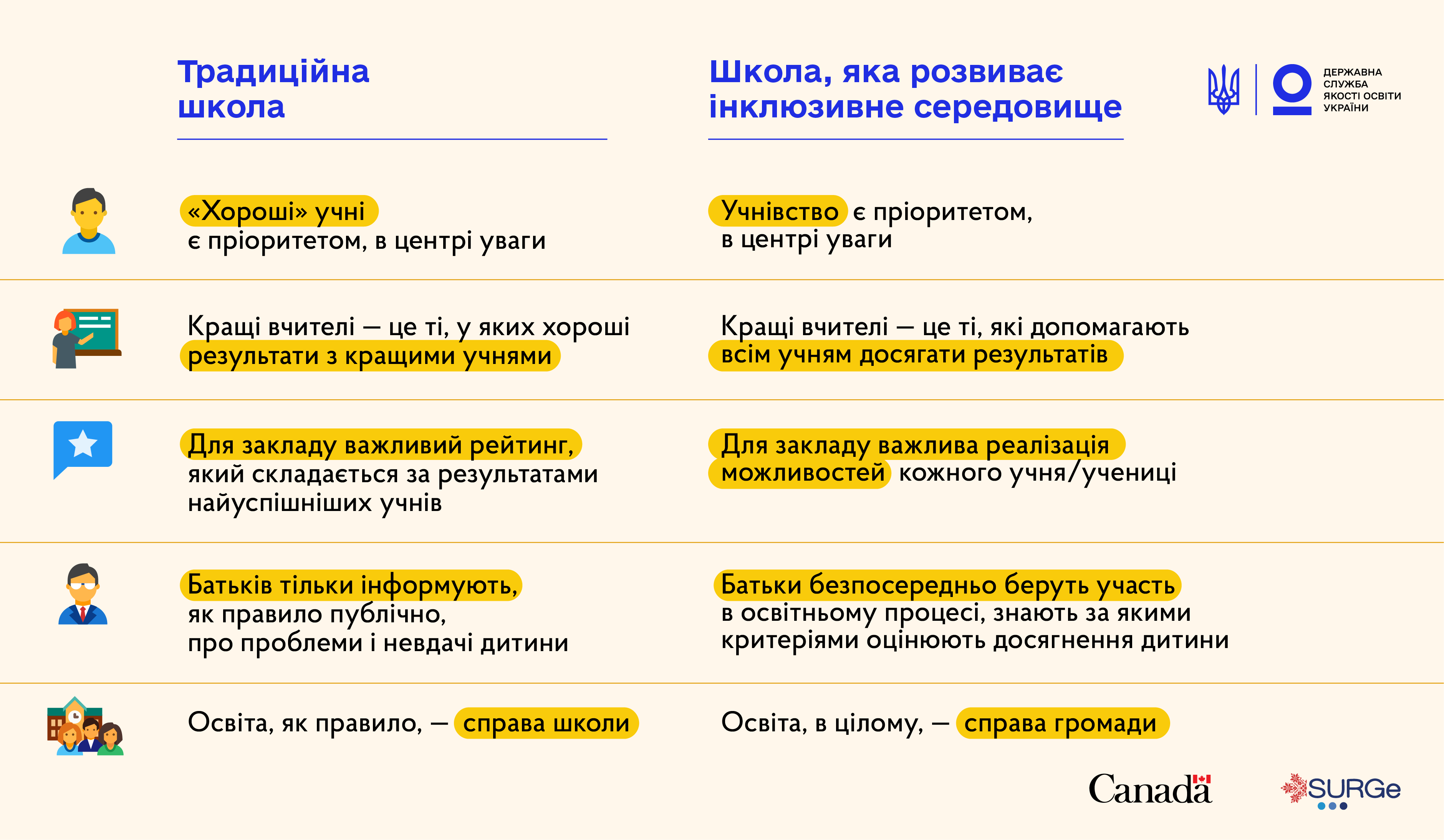 Infografic inclusive school 1