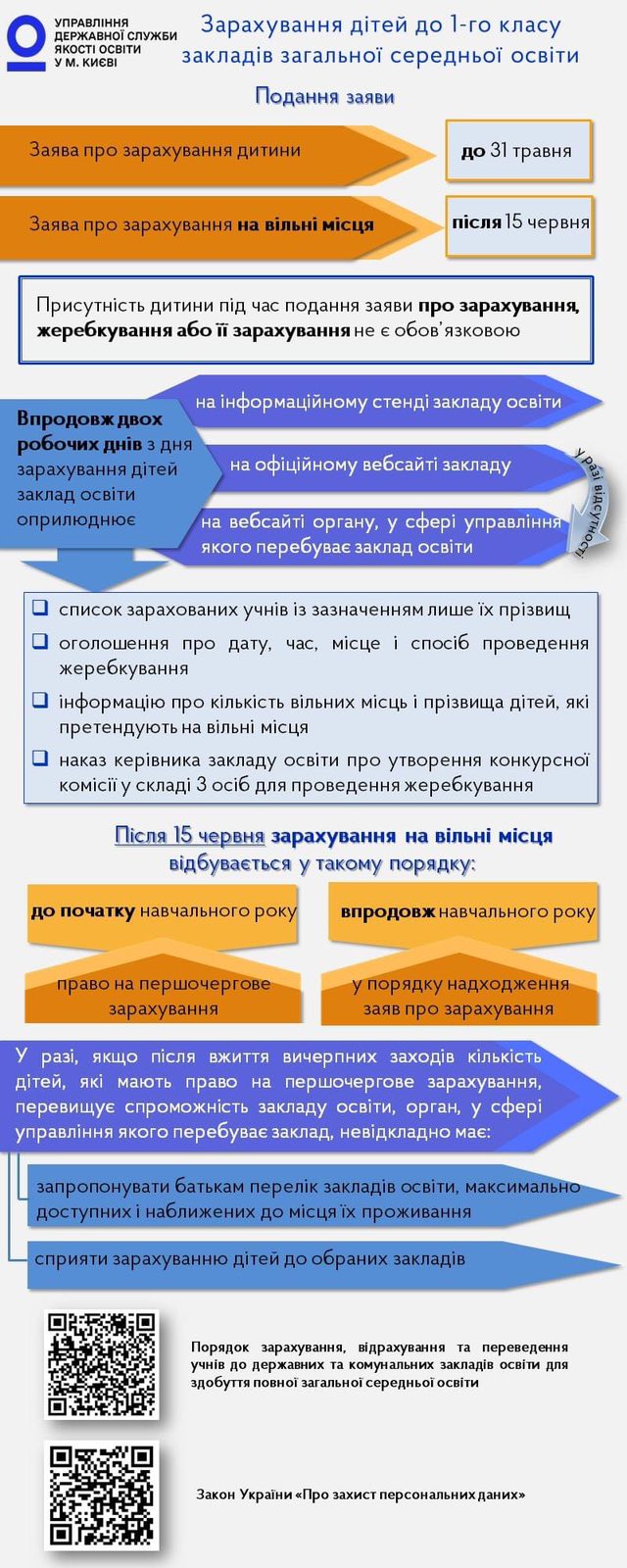 на сайт2